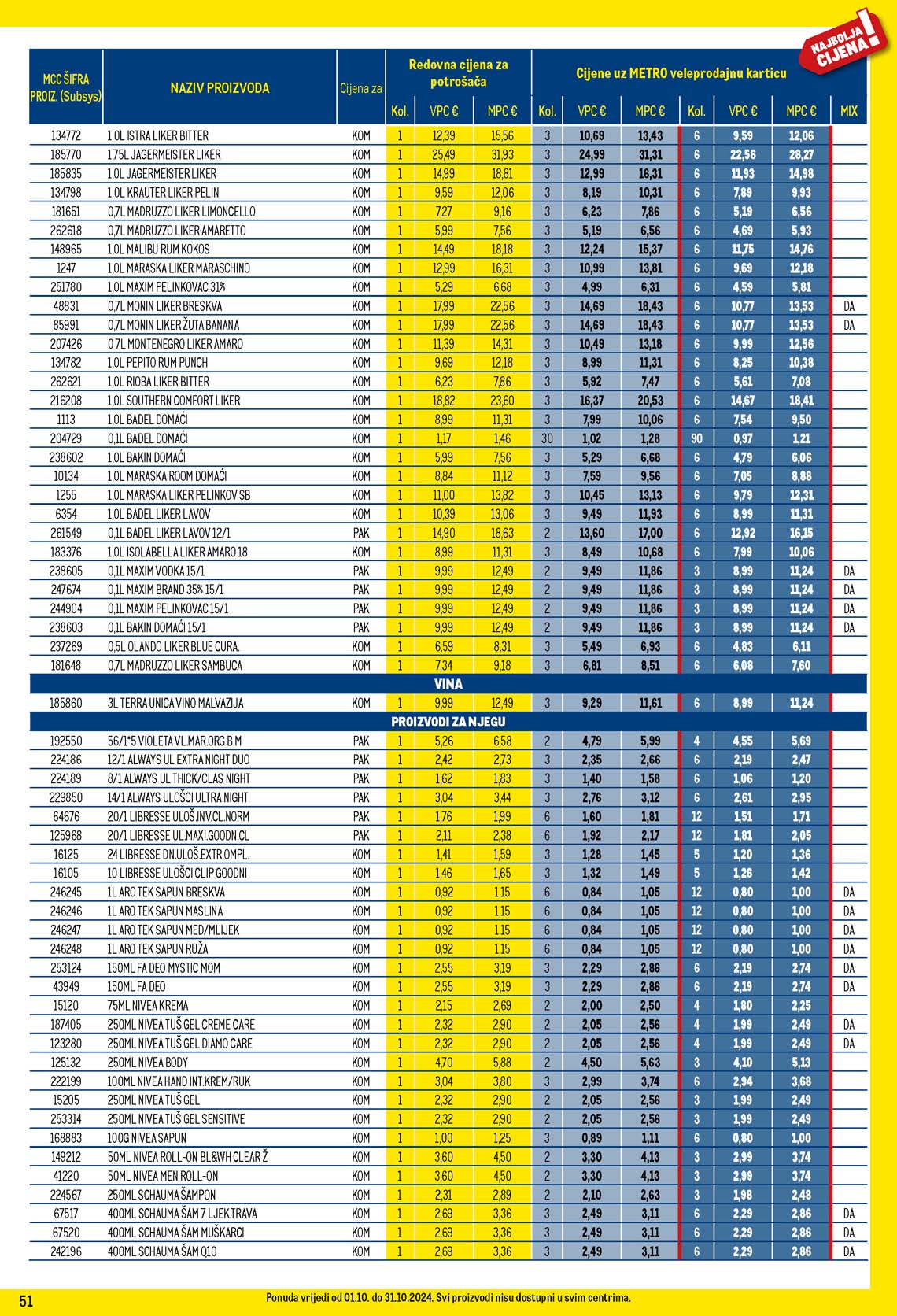 METRO AKCIJA - TEHNIKA SNIZENJE SNIZENJA  KATALOG AKCIJA